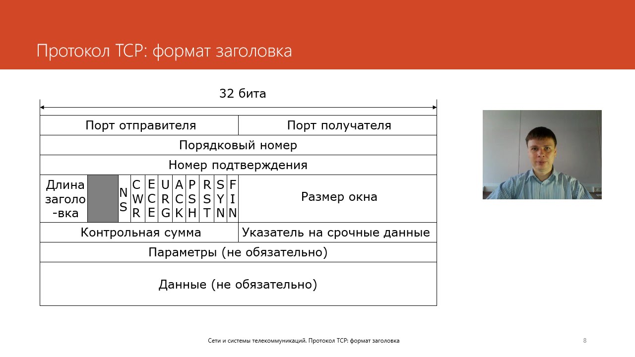 Протокол TCP: формат заголовка | Курс 