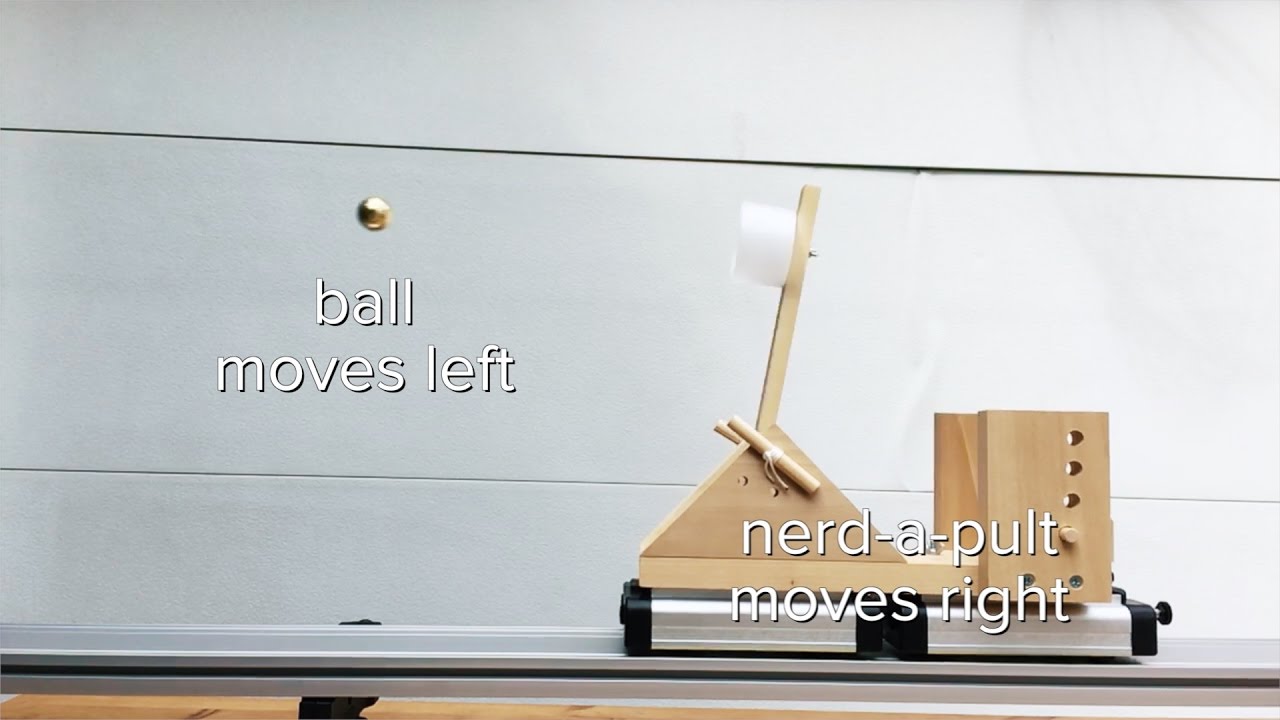 Introductory Conservation of Momentum Explosion Problem Demonstration