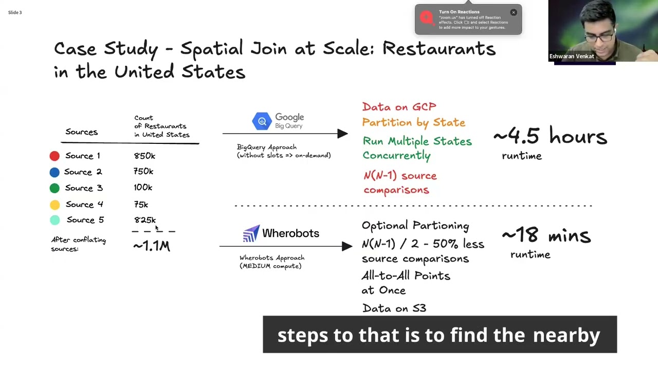 Transforming geospatial data processing with restaurant data