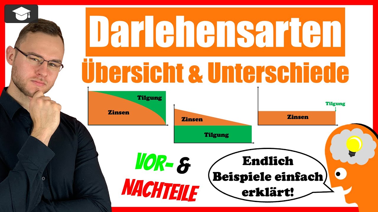 Darlehensarten Übersicht erklärt mit Vor- und Nachteilen