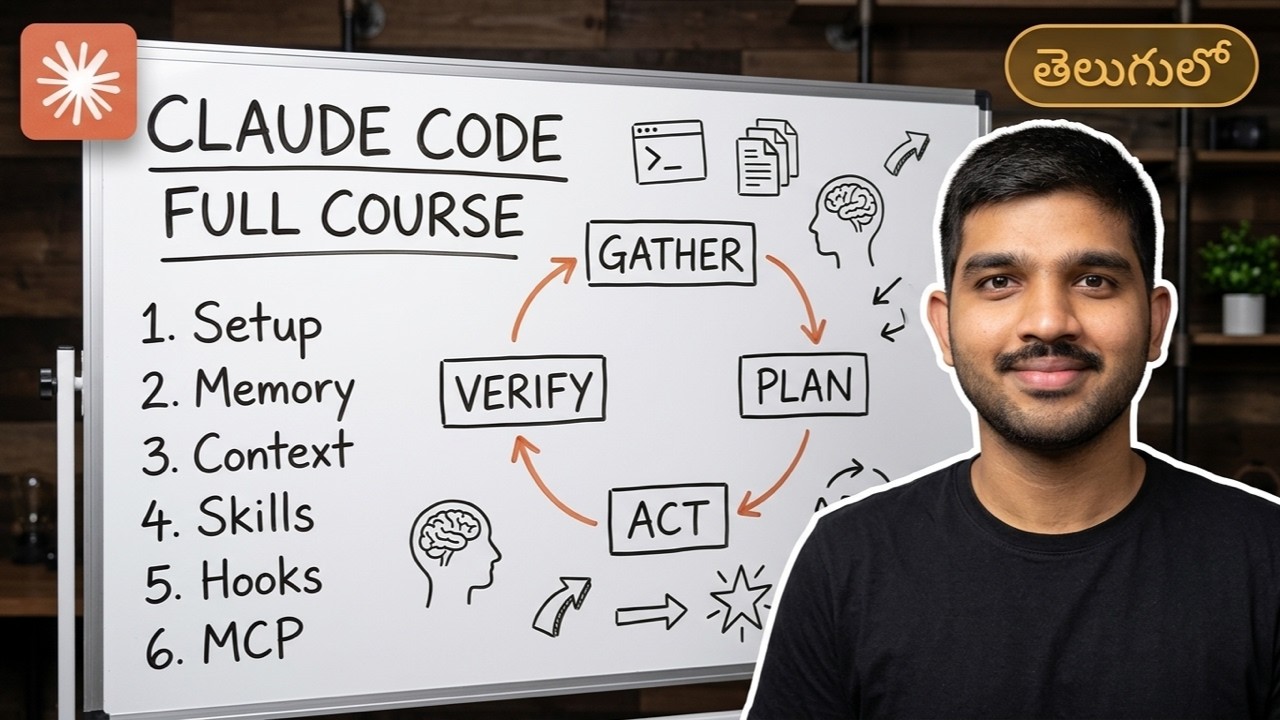 Claude Code Full Course in Telugu &mdash; Zero to Advanced (3 Hours)