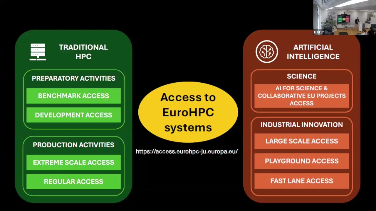 2nd Open-Source LLM Builders Summit - EuroHPC AI Factory Calls and Collaboration Opportunities