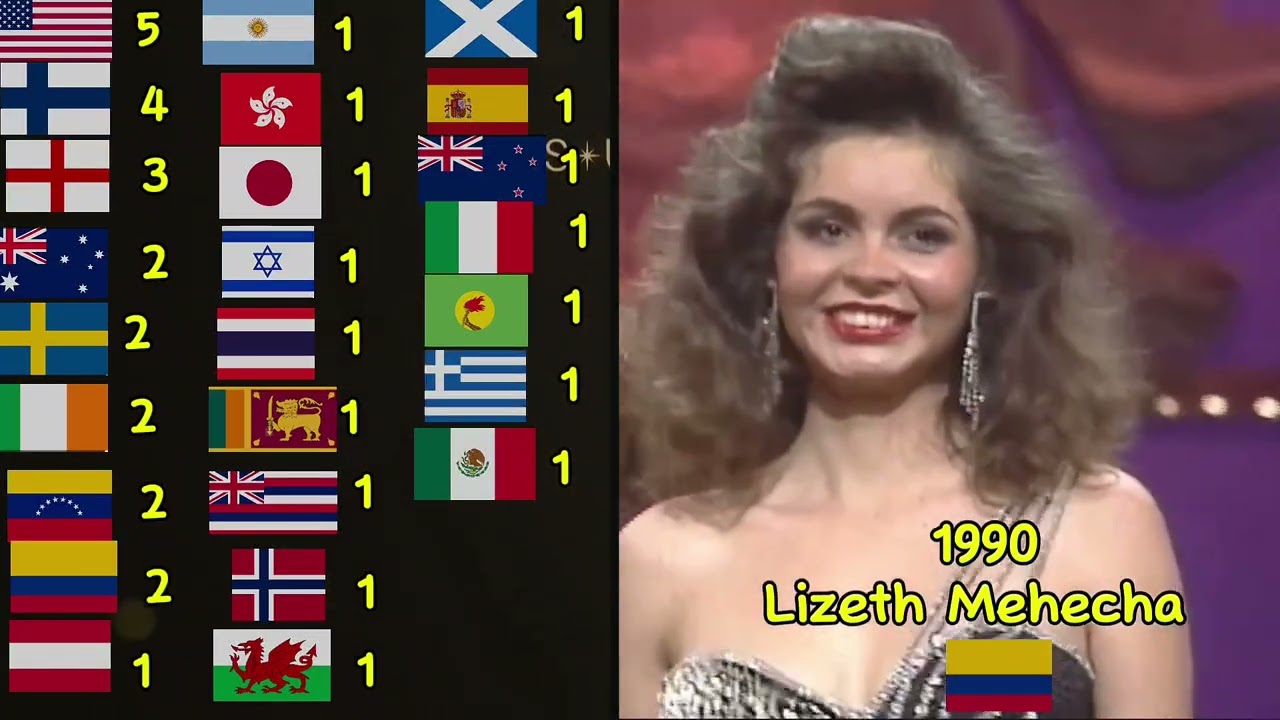 Every 2nd Runner Up of Miss Universe