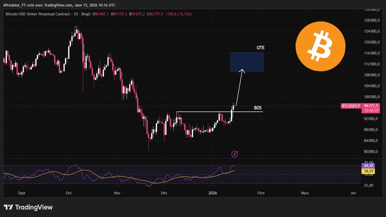 BTC bientôt à 109k$?