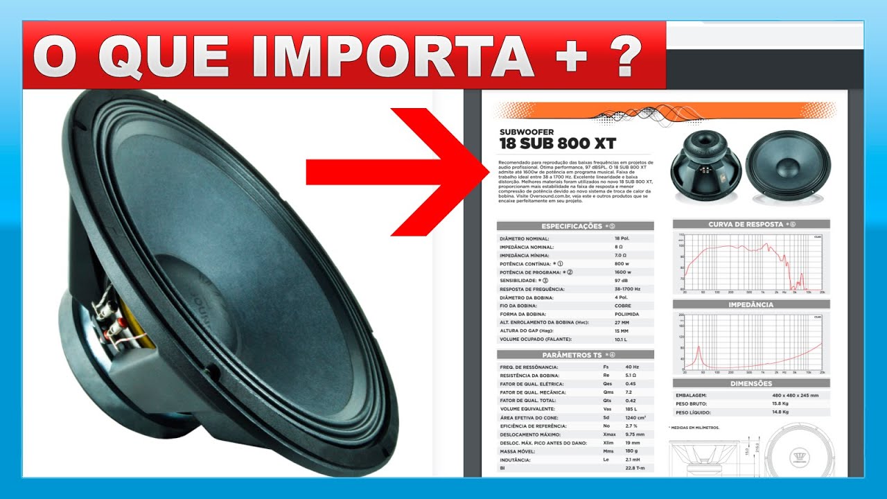 Como ler um Datasheet de Alto falante passo a passo