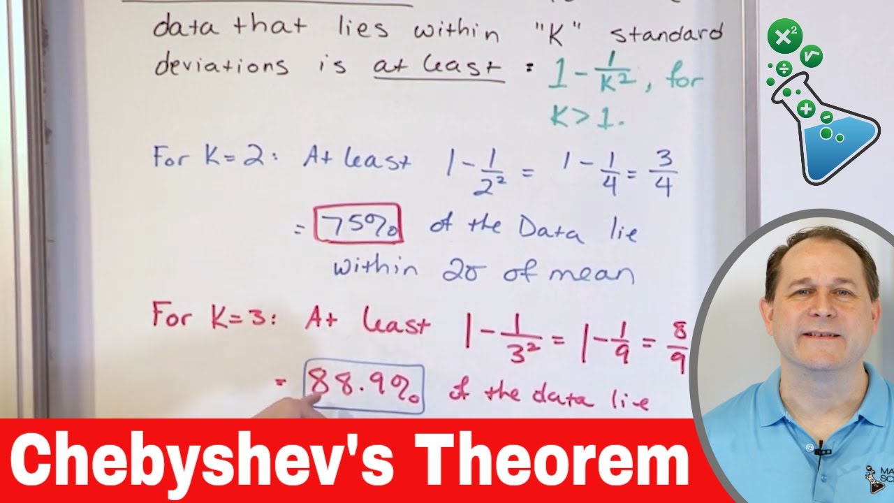 Chebyshev's Theorem in Statistics