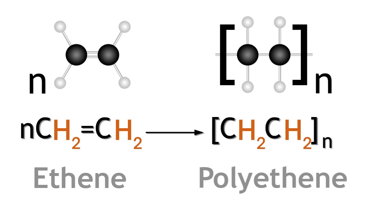 Polymerisation of Ethene