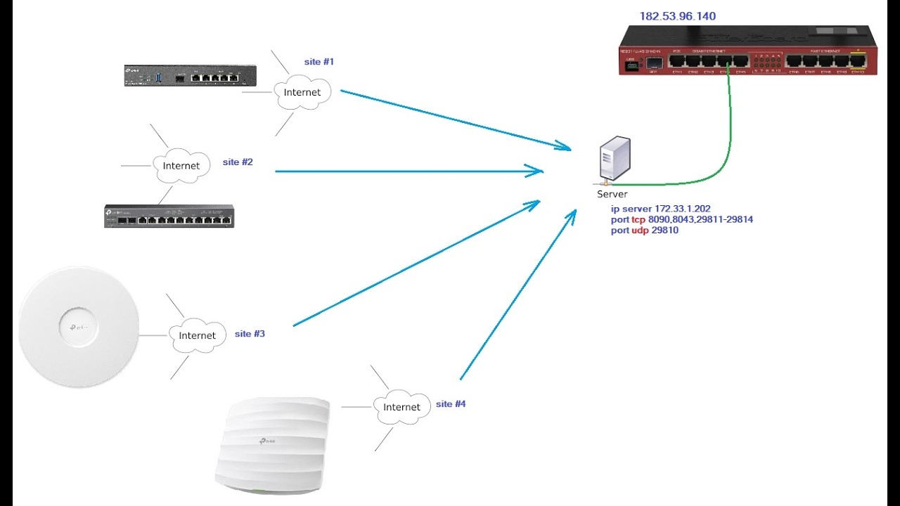 TP-Link omada add device to controller server #part_1