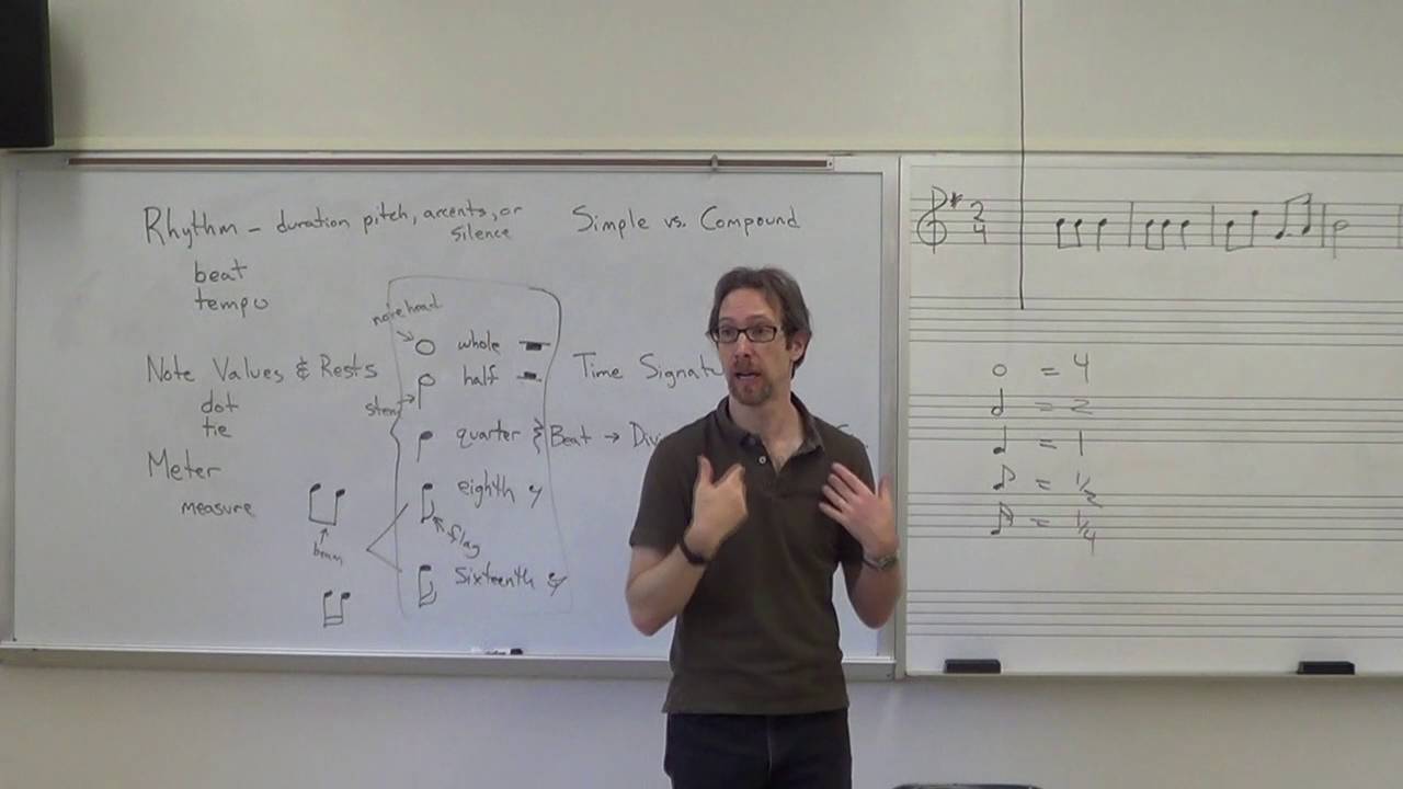 Dr. B Music Theory Lesson 5 (Note Values, Triplets, Meter)