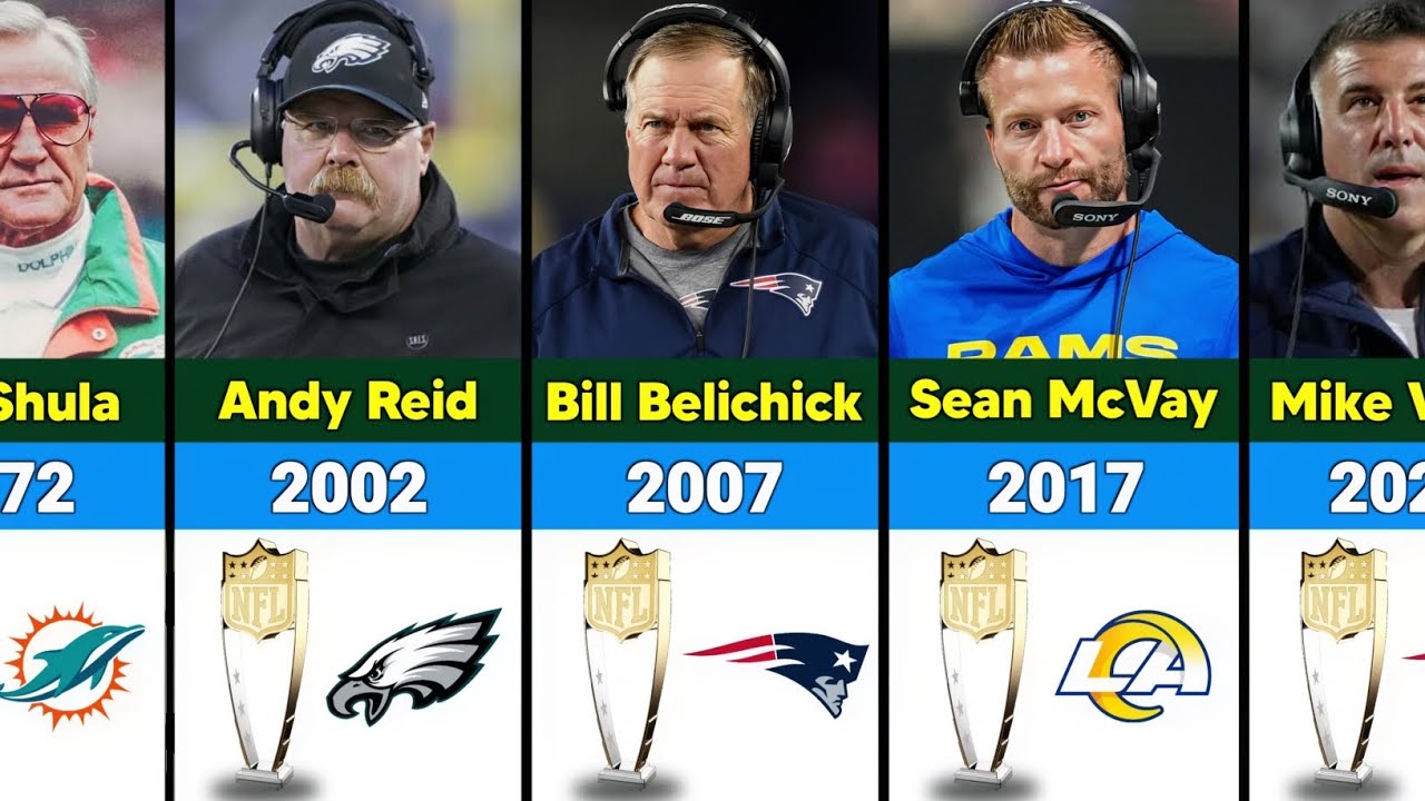 All NFL Coach of the Year Award Winners 1957-2026
