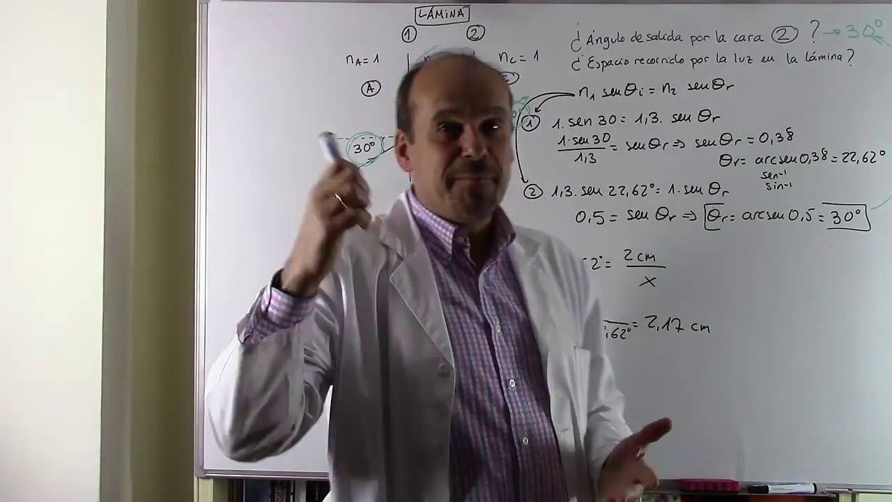 REFRACCIÓN EN UNA LÁMINA DE VIDRIO. LEY DE SNELL