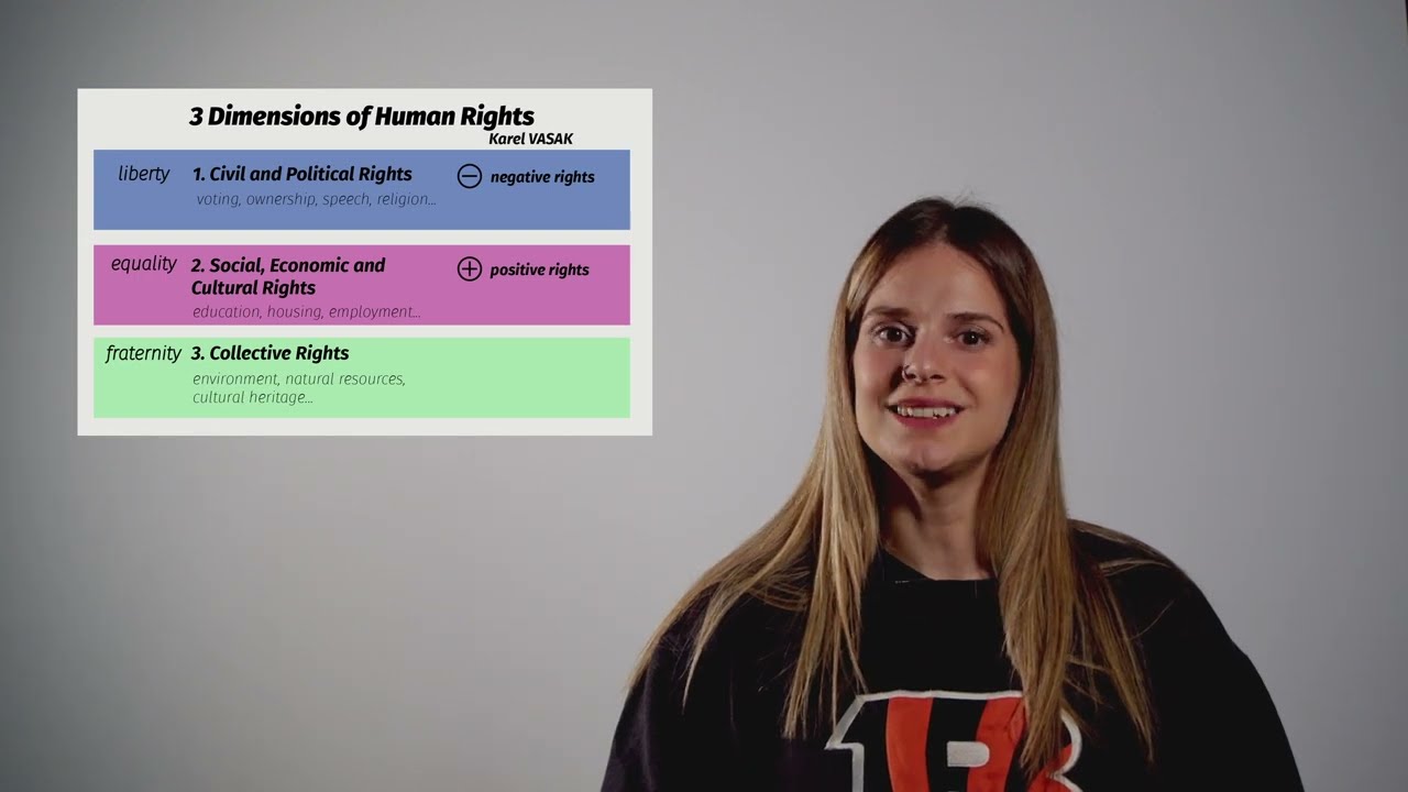 Generations of human rights