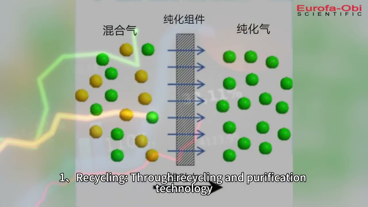 The application of helium recovery and purification equipment in the semiconductor industry.