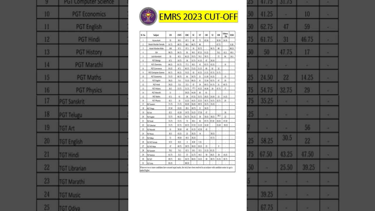 EMRS CUT OFF 2023 | #EMRS #cutoff #pgt #tgt #result #rrb #ssc #job #2025 #2025