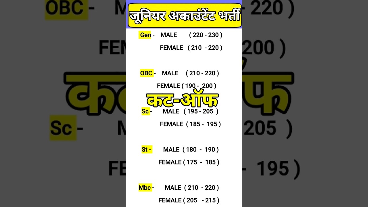 junior accountant cut off 2023 | #jracutoff | #Junioraccountantcutoff | #jraanswerkey | jra cutoff