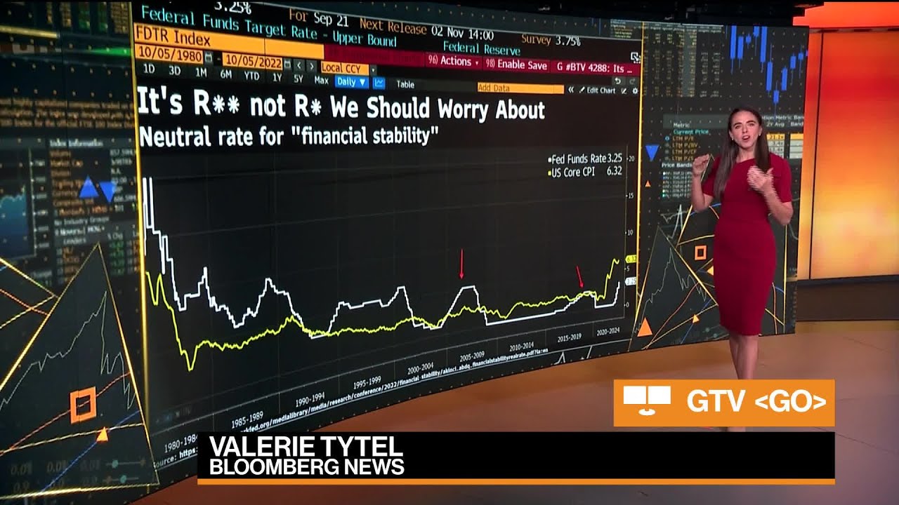 It's R** Not R* We Have to Worry About: Markets Live