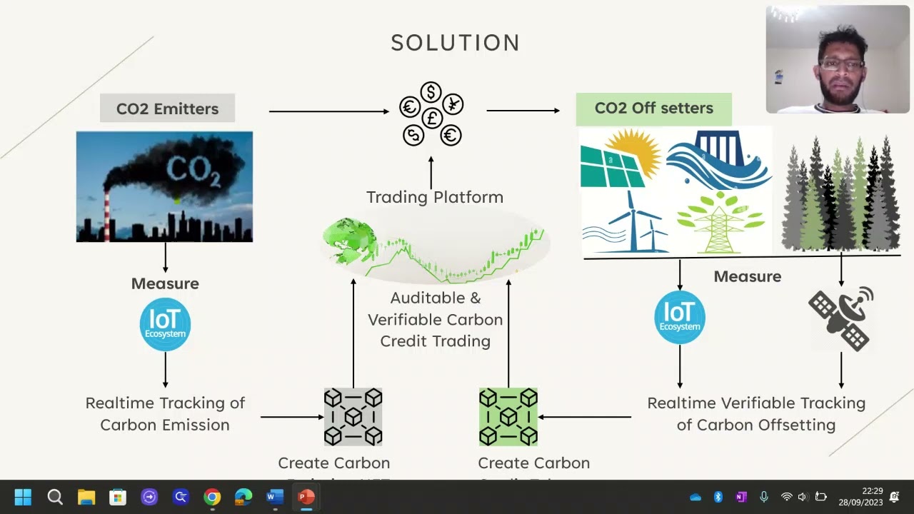 GreenChain overview