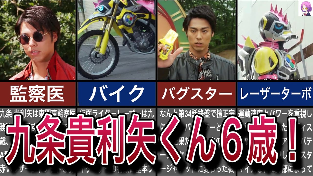 【マジカッコいい】仮面ライダーレーザー・九条 貴利矢を解説『仮面ライダーエグゼイド』仮面ライダーゆっくり【ゆっくり解説】