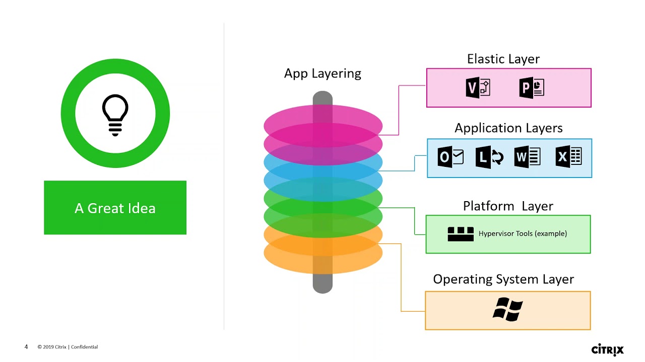 LEAD with Citrix Education: Citrix App Layering