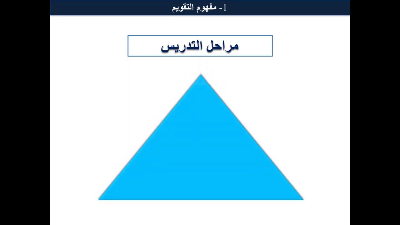 التقويم: مفهومه، عناصره، أنواعه ووظائفه