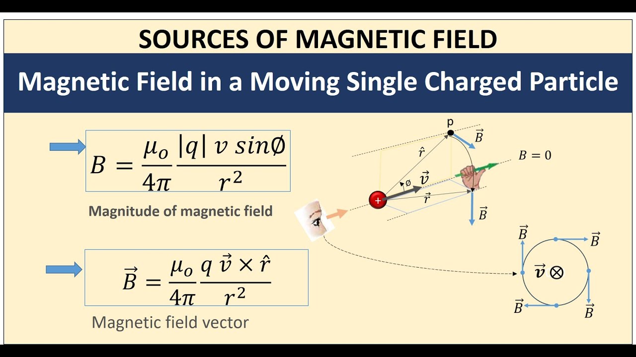 Magnetic Field on a Moving Charged Particle