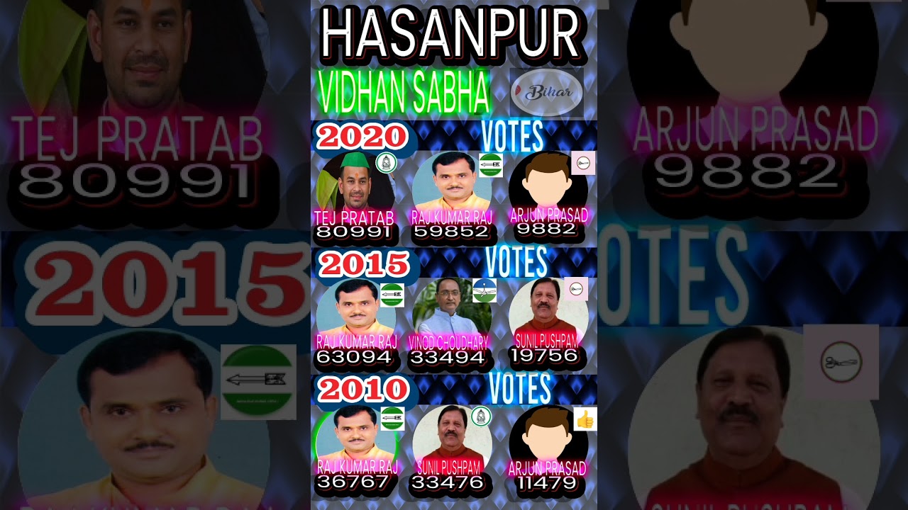 Bihar vidhan sabha election result Hasanpur #rjd #bjp