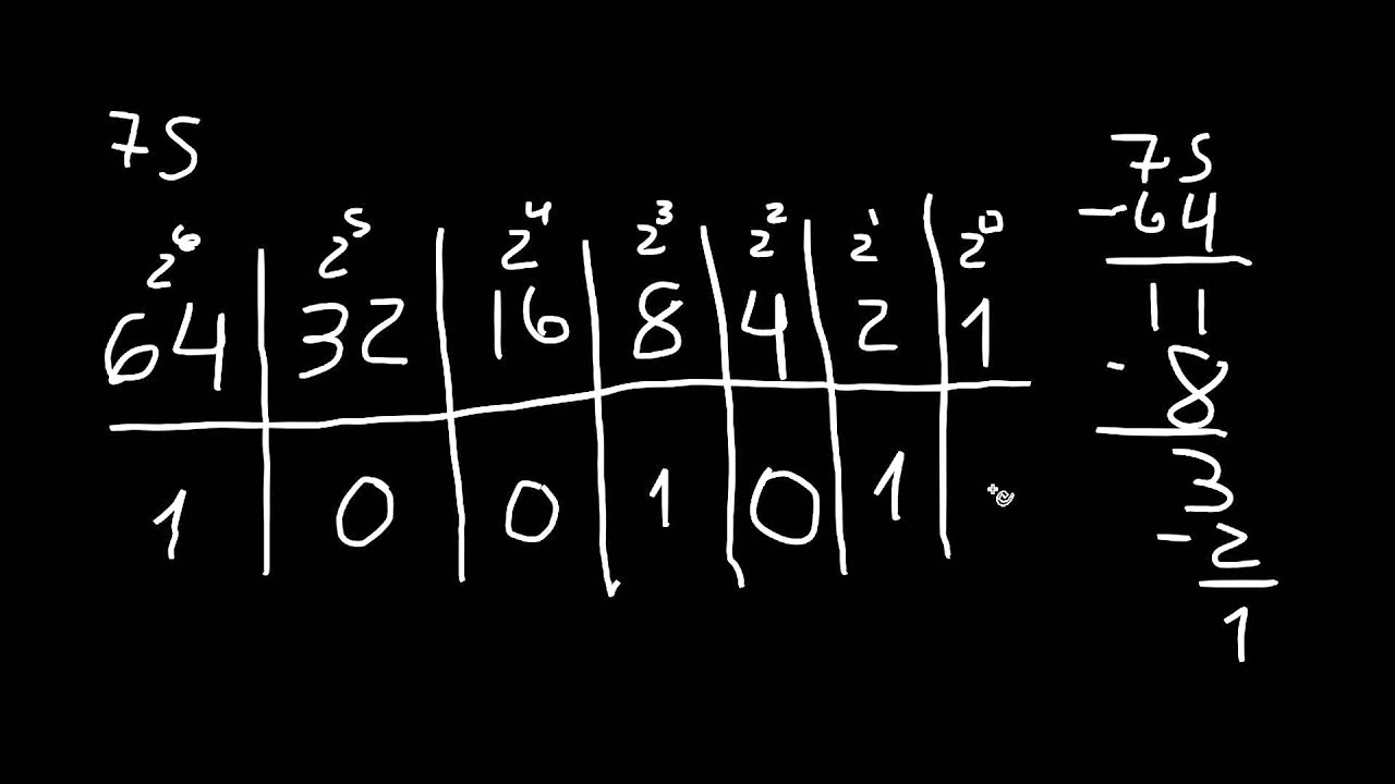 Aula 7 - Converter Números Decimais (Inclusive Com Parte Fracionária) para Binários