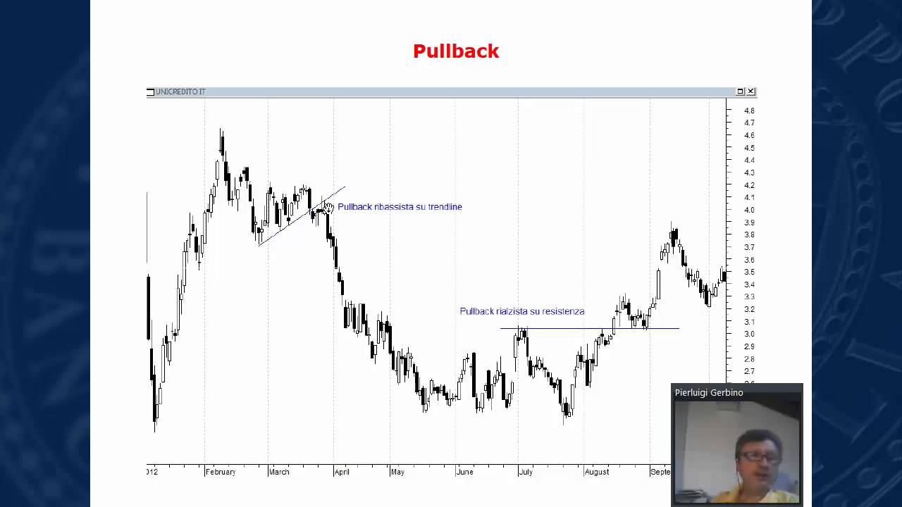 Webinar TOL | Le figure di continuazione di trend
