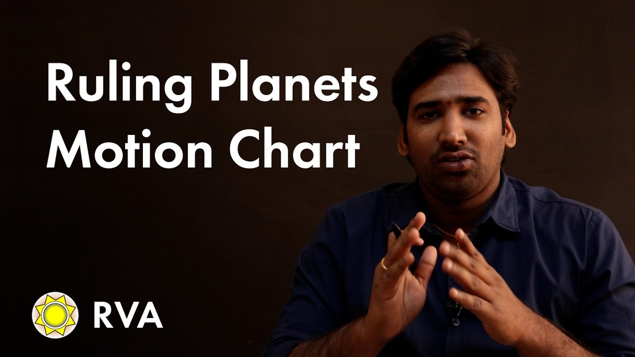 Ruling Planets Motion Chart for Birth Time Rectification | RVA Softwares