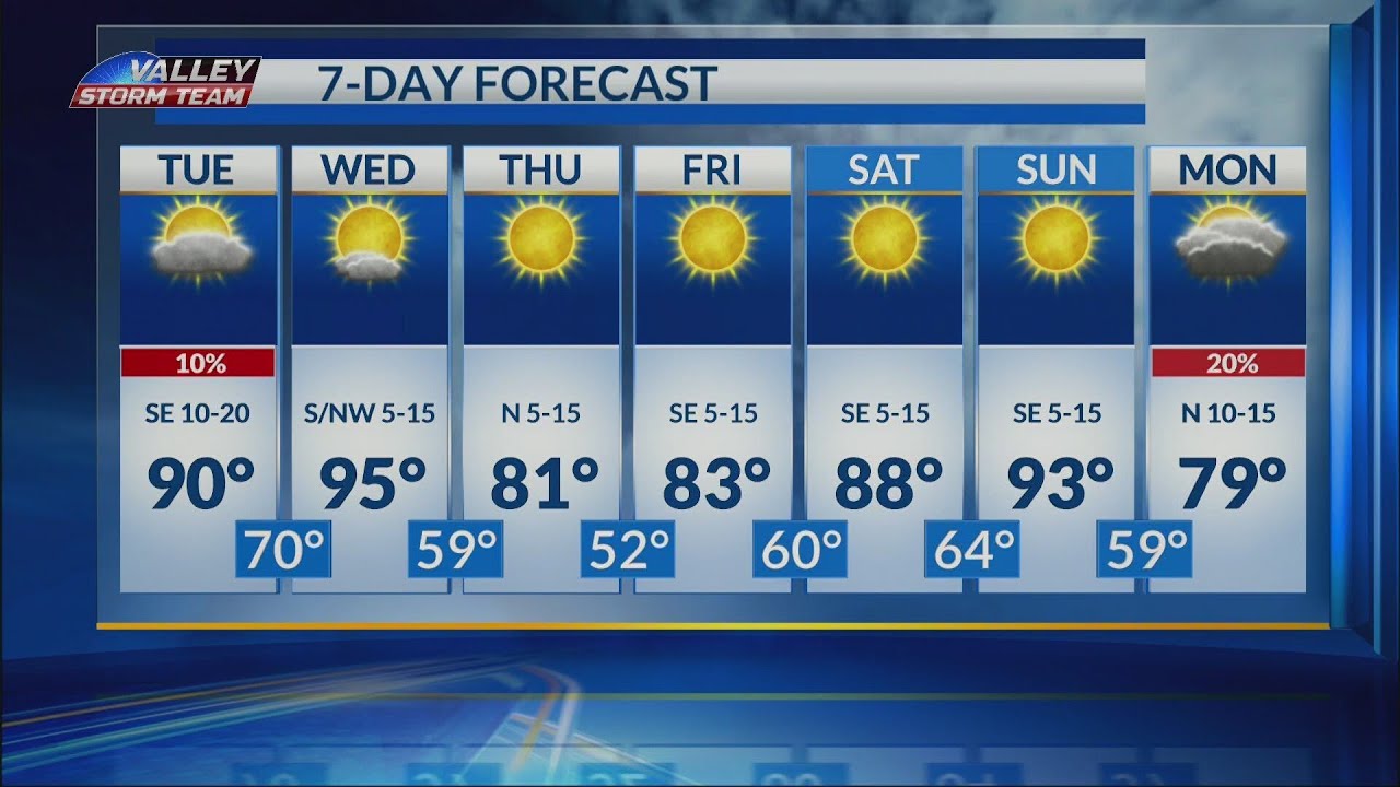 7 day forecast with Lexie Walker
