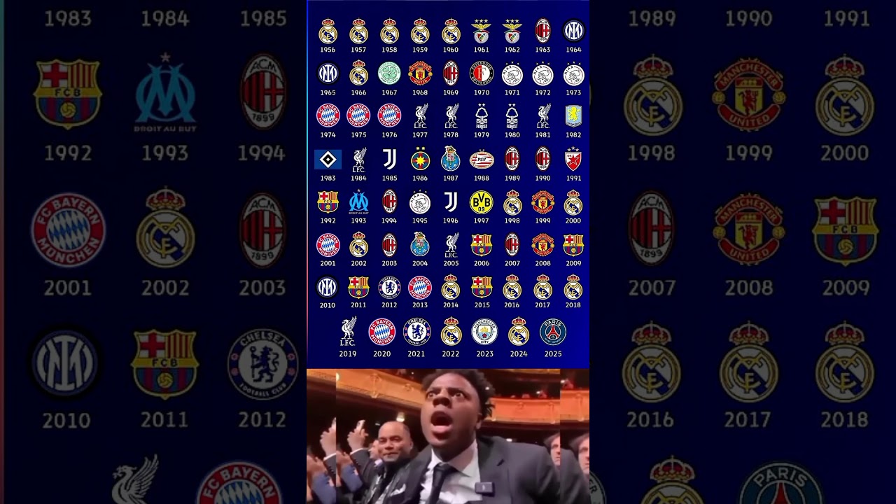 UEFA Champions League Winners 1956&ndash;2025 &mdash; Full History