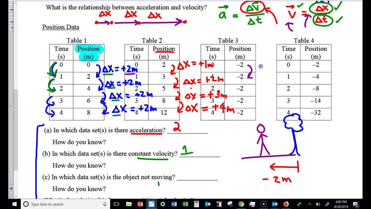 Position Data Tables
