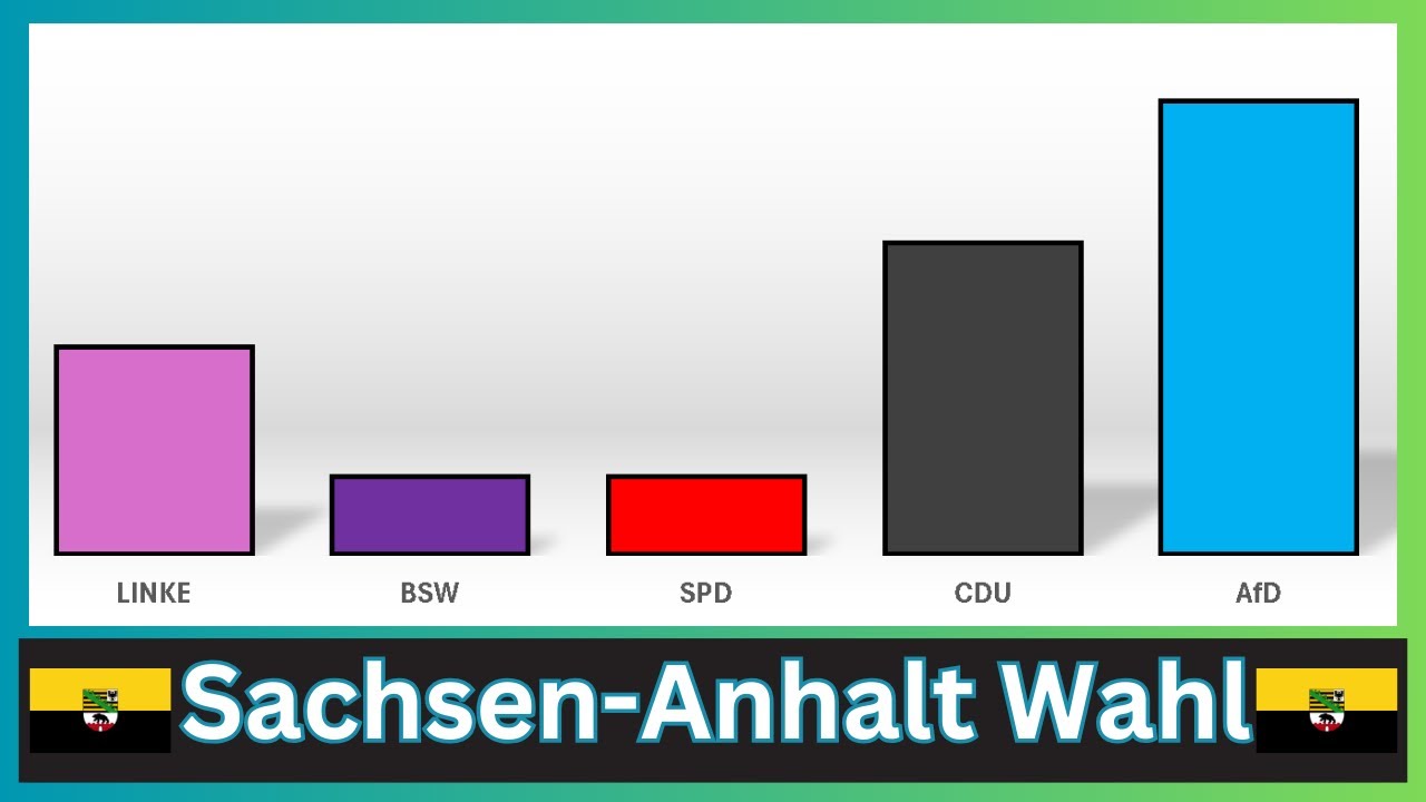 AfD vor absoluter Mehrheit?! Sachsen-Anhalt Umfrageschock