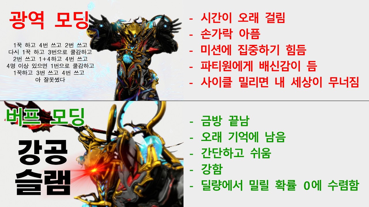 라보스 프라임을 위한 새로운 모딩