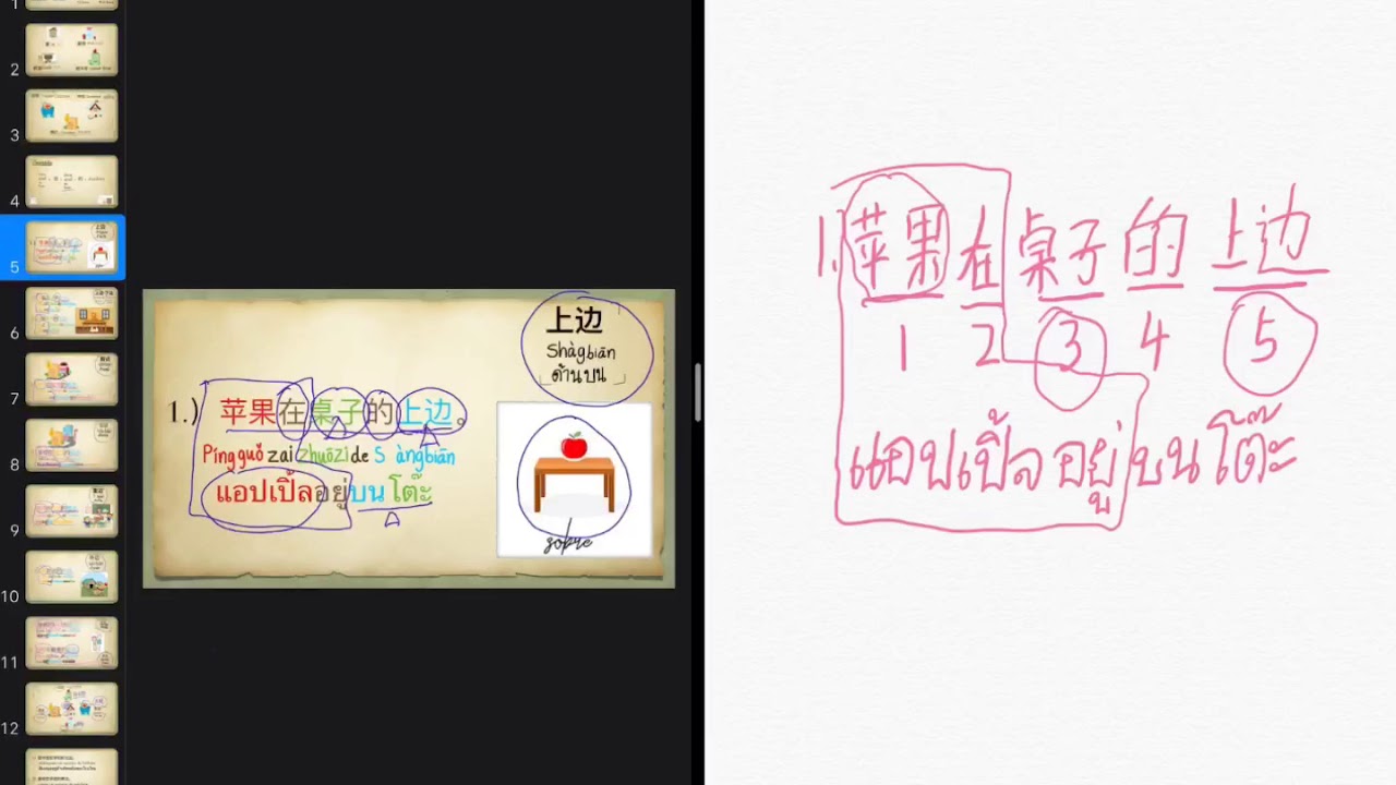 การบอกทิศทางภาษาจีน