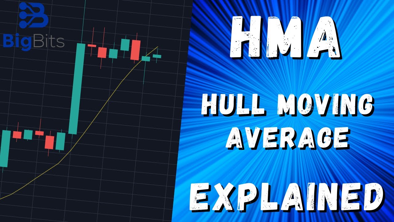 HMA - Hull Moving Average - Indicator Explained With TradingView