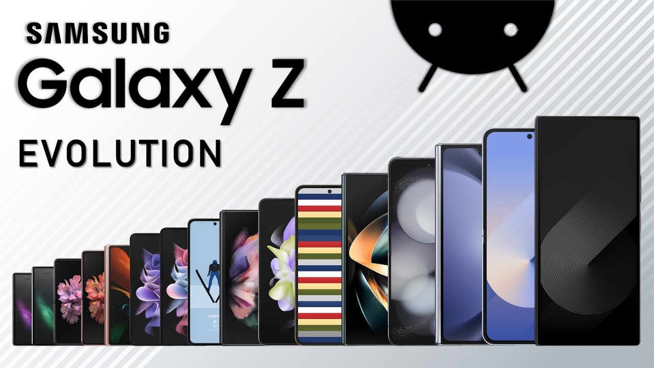 Evolution of Samsung Galaxy Z Fold / Z Flip