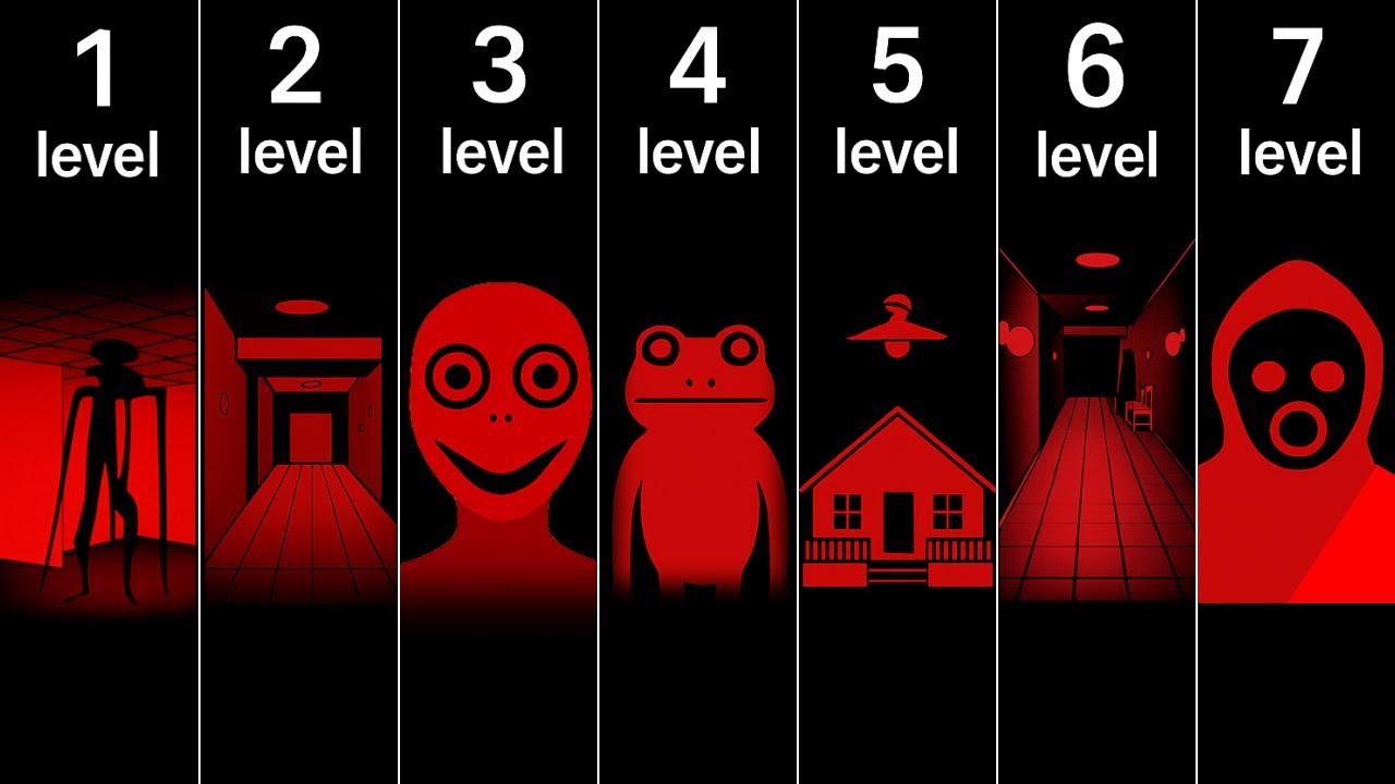 The 7 Levels Of Backrooms - EAS Analog Horror Collection