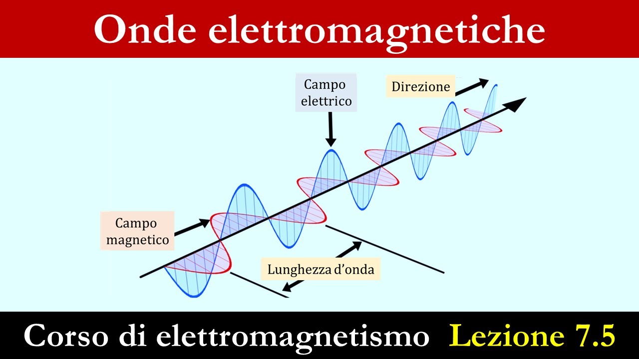 Equazioni di Maxwell e onde elettromagnetiche