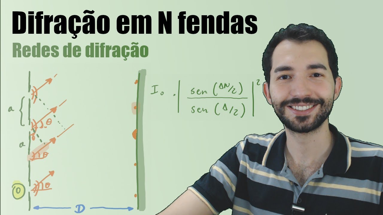 Difração de luz em N fendas - Redes de difração