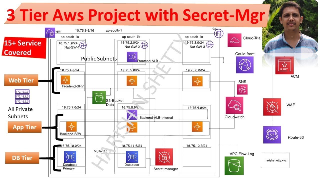 How to Create a Scalable 3 Tier AWS Project | Secret Manager, Route53, & High Availability +15 Srv