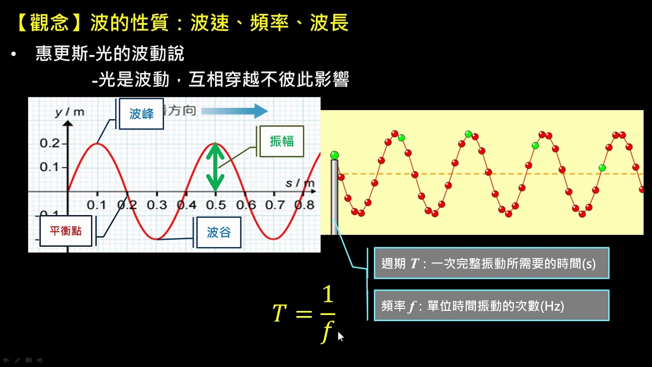 電與磁的統一【觀念】波的性質：波速、頻率、波長（高一物理）