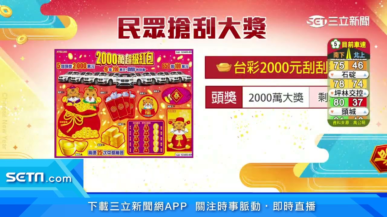 刮刮樂二千萬頭獎又在桃園！30歲男買一張就中｜三立新聞台