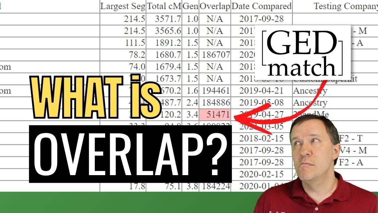 What is DNA Overlap on GEDmatch? | Genetic Genealogy Explained