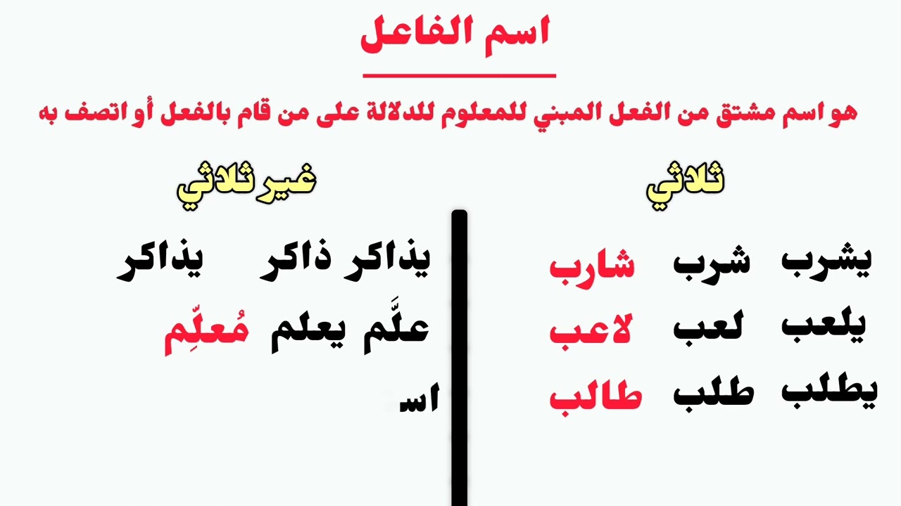 شرح درس اسم الفاعل الصف الثالث الإعدادي ، ألغاز درس اسم الفاعل ، أهم الأسئلة في اسم الفاعل