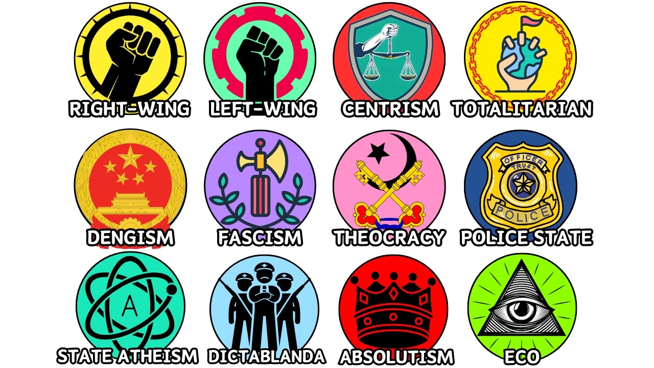Every Type of Authoritarianism Explained in 14 Minutes