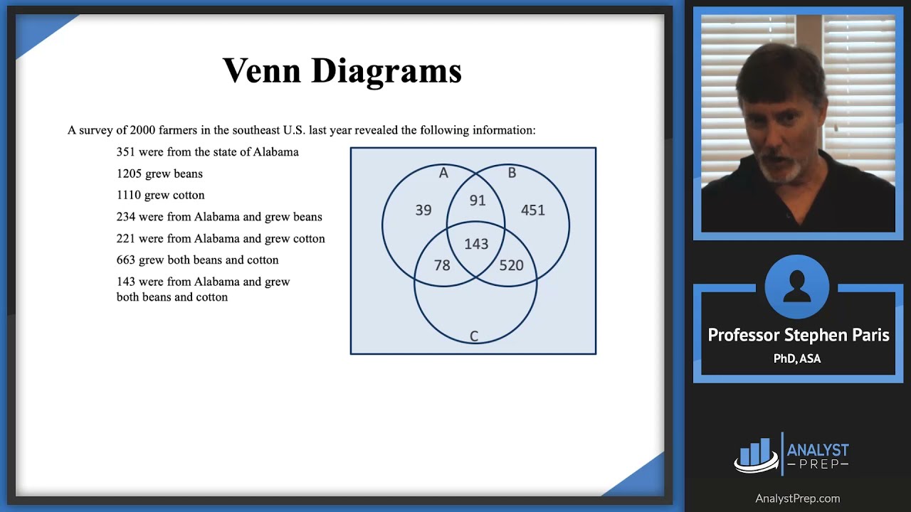 DeMorgan’s Laws (SOA Exam P – Probability – General Probability Module )