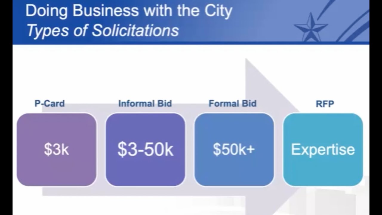 How To Do Business With The City of Houston