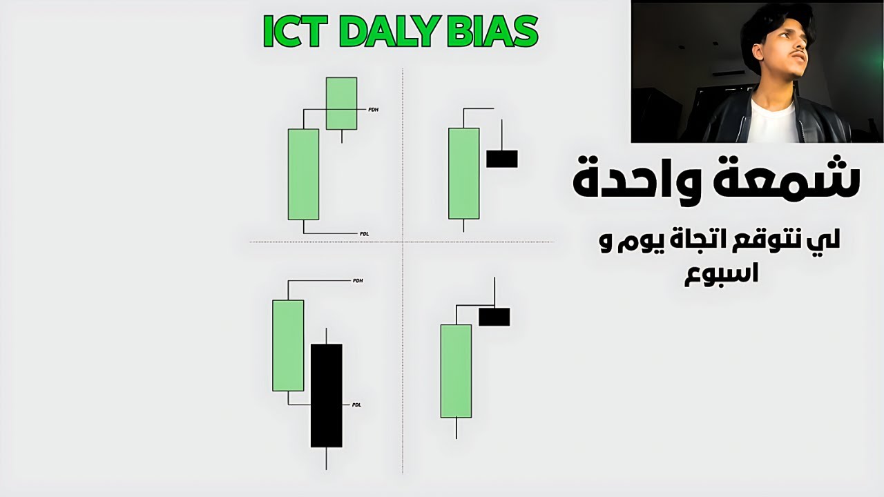 شمعة واحدة فقط لتوقع اتجاه السوق | ICT Daily Bias