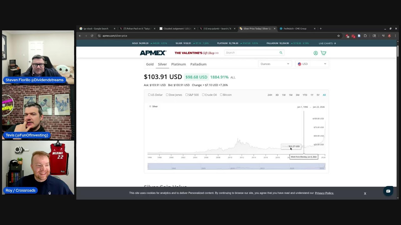 Is SaaS Dead? | Stock Market Unfiltered